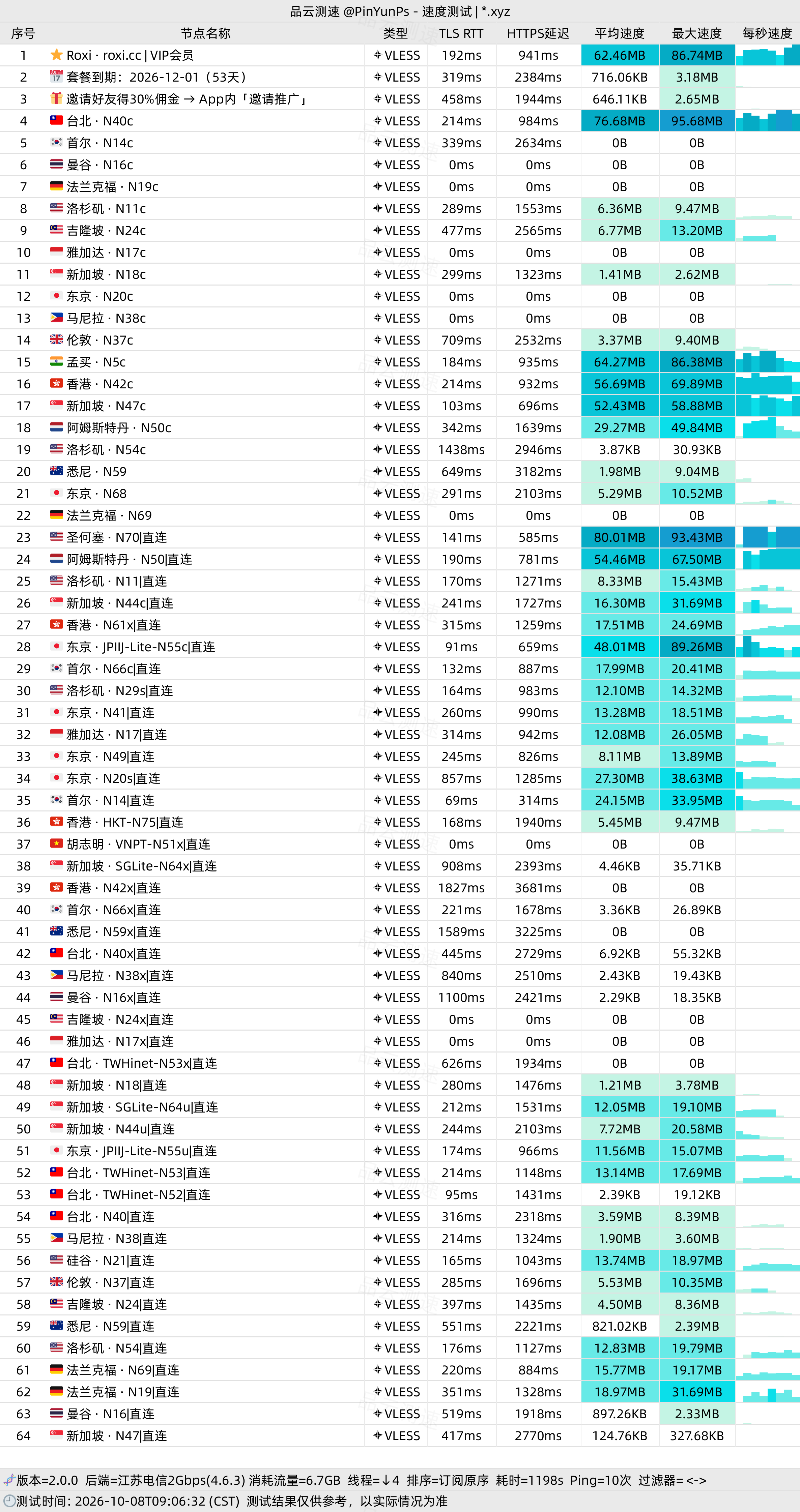 暮光网络机场深度评测（2026 最新版）：IEPL + IPLC + 三网 BGP 顶级拓扑，Surge 与 sing-box 高阶生态全适配