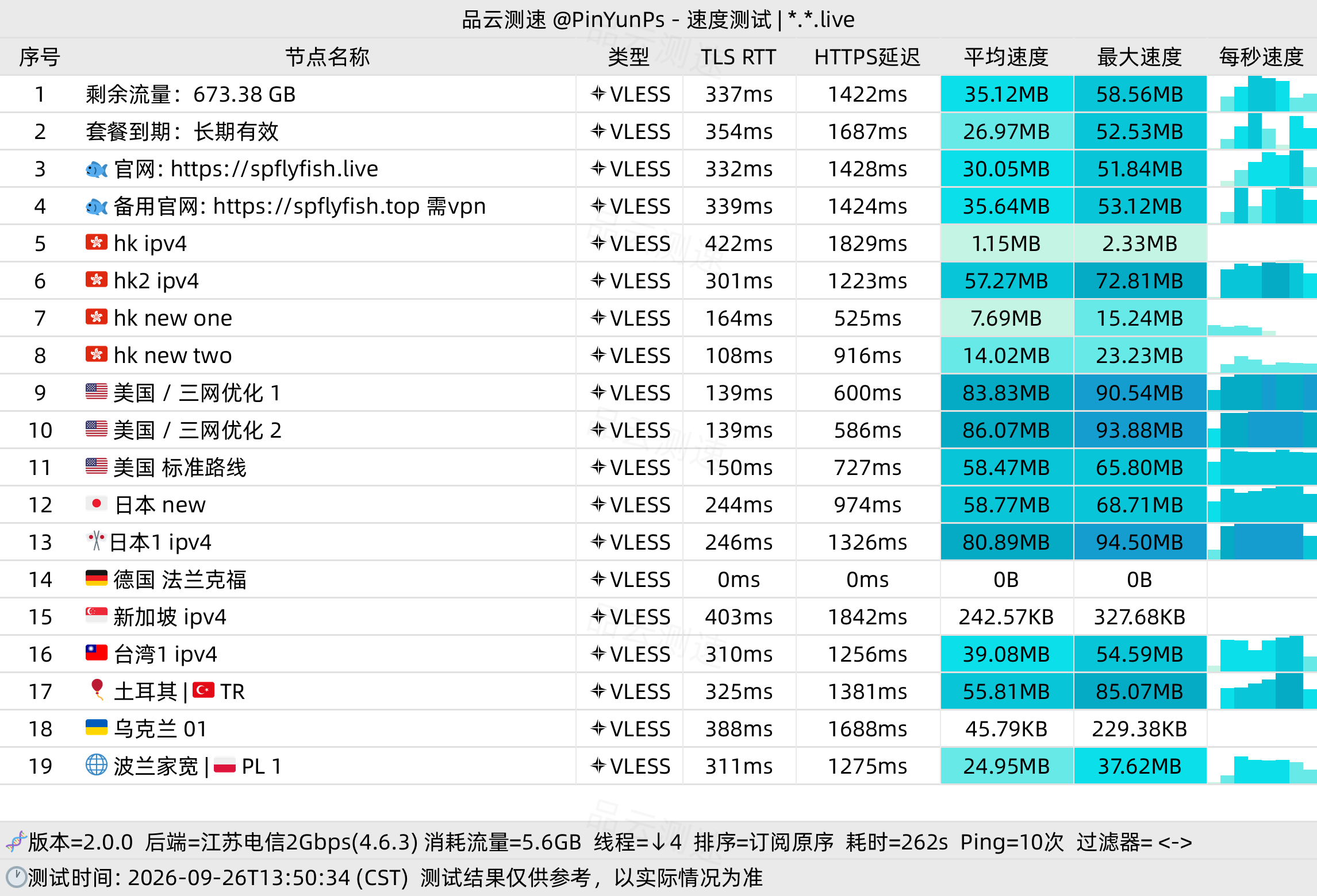 微风网络机场深度评测（2026 最新版）：¥27 月付 200GB 大流量 IPLC 专线，稀缺英国节点与风险穿透