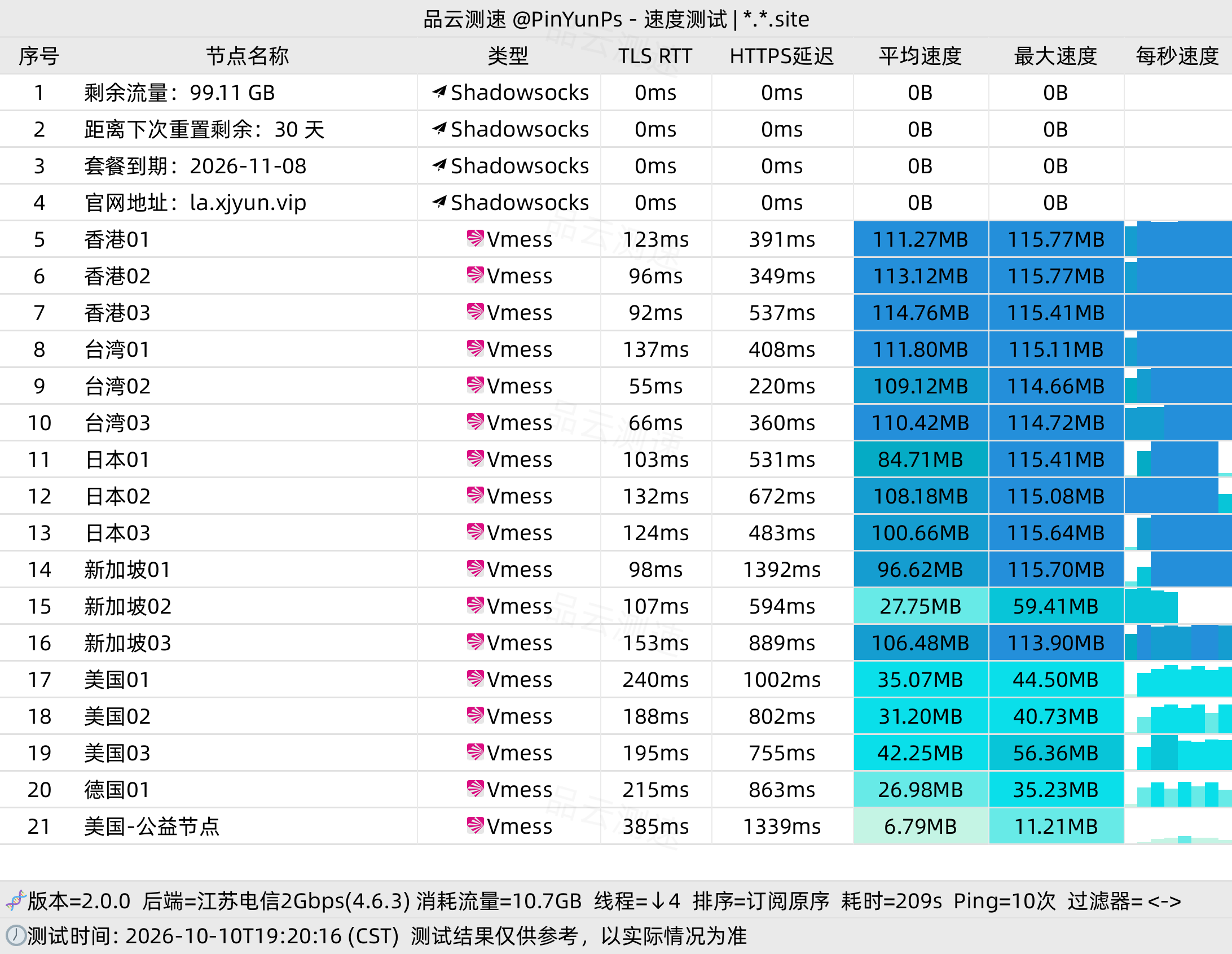 星岛梦机场深度评测（2026 最新版）：2020 年开业老牌专线，6年稳定长跑与三档永久包真实解析