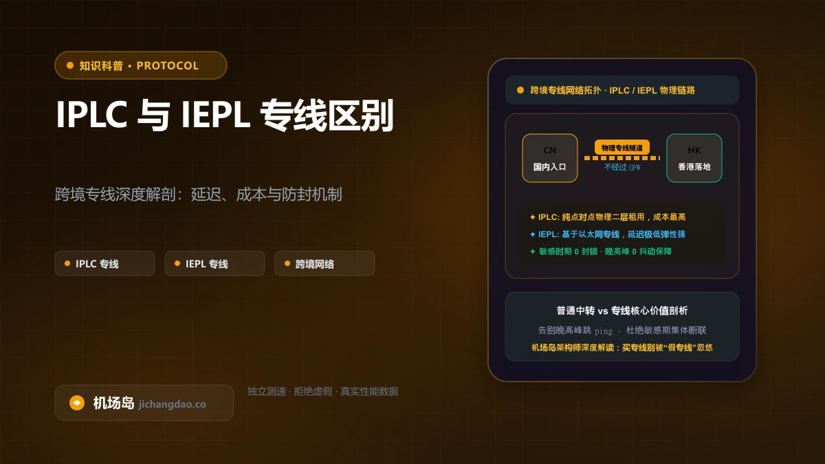 IPLC、IEPL、BGP 中转与公网直连有什么区别？看懂机场核心线路底层原理与真伪鉴别