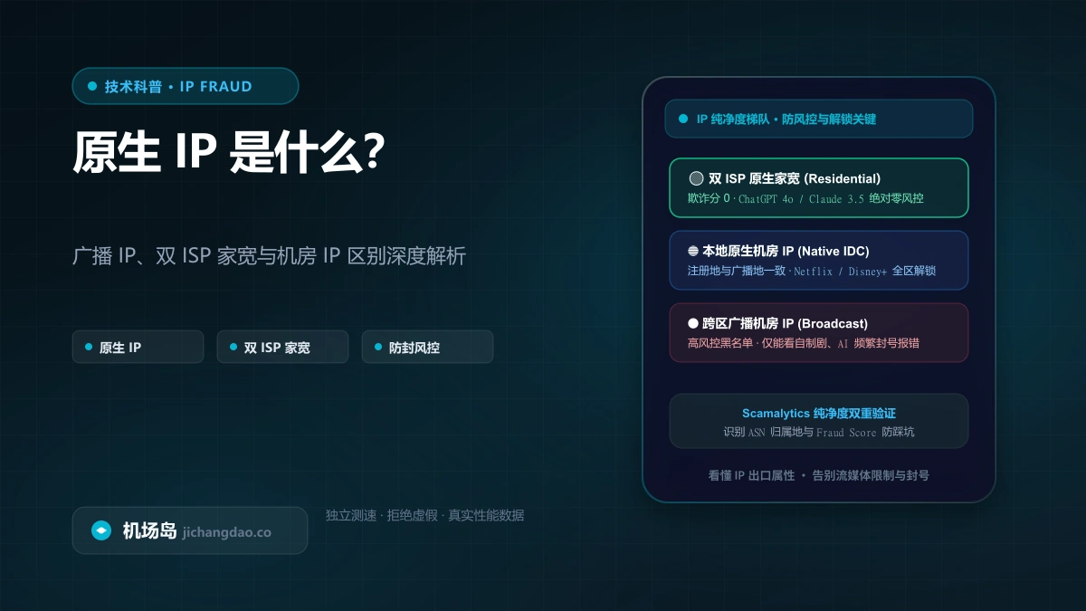原生 IP 是什么？广播 IP、双 ISP 家宽与机房 IP 区别深度解析：Netflix 与 AI 解锁关键