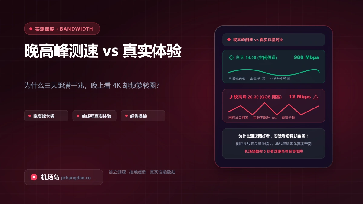 机场晚高峰卡顿变慢怎么办？2026 深度排查全流程与防断流策略组配置实战