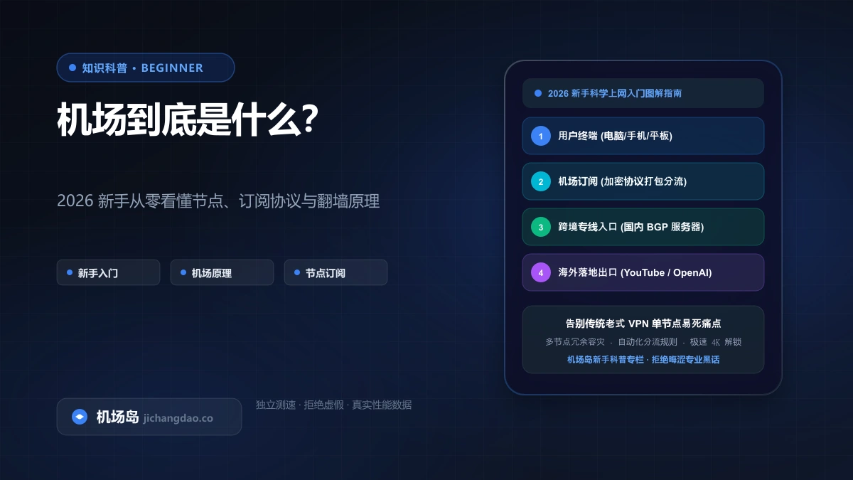 机场是什么？2026 新手入门：机场、VPN、节点、订阅一次讲清